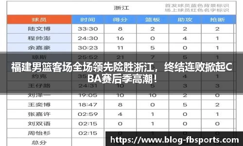 福建男篮客场全场领先险胜浙江，终结连败掀起CBA赛后季高潮！